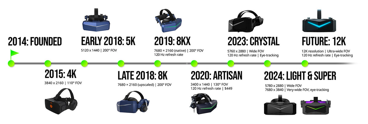 About – Pimax Store